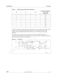STMPE1600QTR Datasheet Page 7