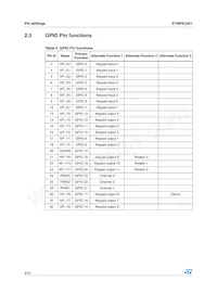 STMPE2401TBR Datasheet Page 8