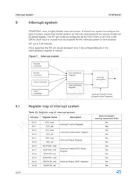 STMPE2401TBR Datasheet Page 22