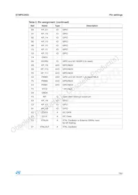 STMPE2403TBR Datasheet Page 7
