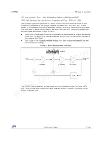 STPMS2H-PUR Datasheet Page 21