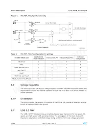 STULPI01ATBR數據表 頁面 20