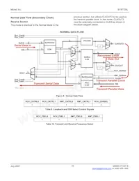 SY87725LHY-TR Datasheet Page 15
