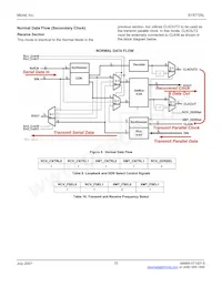 SY87725LHY-TR Datenblatt Seite 15