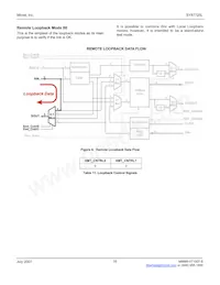 SY87725LHY-TR Datenblatt Seite 16