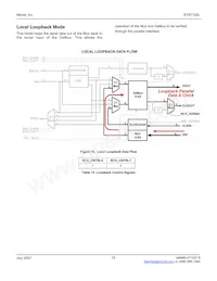 SY87725LHY-TR Datasheet Page 19