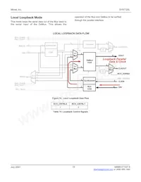 SY87725LHY-TR Datenblatt Seite 19