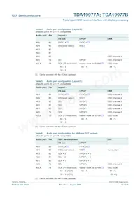 TDA19977AHV/15 Datasheet Page 13