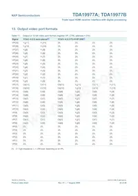 TDA19977AHV/15 Datasheet Page 22