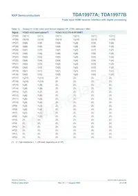 TDA19977AHV/15 Datenblatt Seite 23