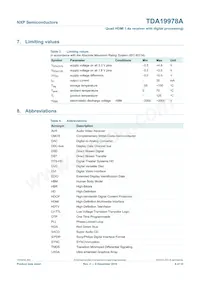 TDA19978AHV15C185數據表 頁面 6