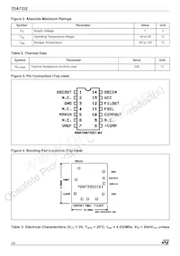 TDA7332D Datasheet Pagina 2