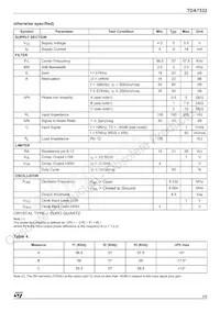 TDA7332D Datasheet Page 3