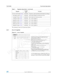 TDA7333NTR Datasheet Pagina 21