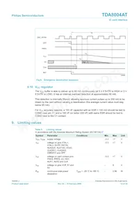 TDA8004AT/C1 Datasheet Pagina 12