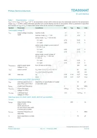 TDA8004AT/C1 Datasheet Page 14