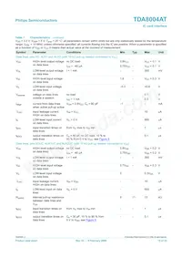 TDA8004AT/C1 Datasheet Page 15