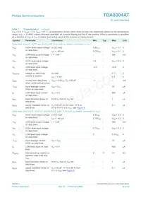 TDA8004AT/C1 Datasheet Pagina 15