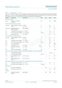TDA8004AT/C1 Datasheet Page 16