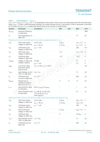 TDA8004T/C1 Datasheet Page 15