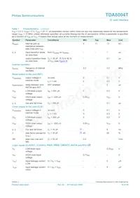 TDA8004T/C1 Datasheet Page 16