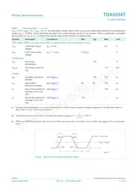TDA8004T/C1 Datasheet Page 17