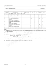TDA8501/N1 Datasheet Page 19