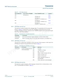 TDA9950TT/C3 Datasheet Pagina 9