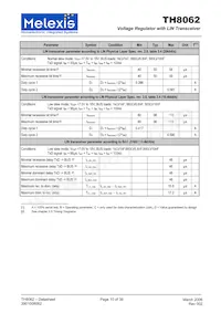 TH8062KDC-AAA-000-SP Datasheet Pagina 10