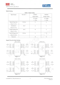 THC63LVD1027 Datasheet Page 4