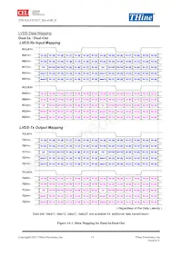 THC63LVD1027數據表 頁面 15