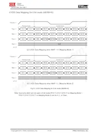 THC63LVD827 Datasheet Page 15