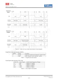 THCV215 Datasheet Page 6