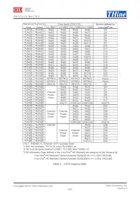 THCV215 Datasheet Page 8