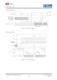 THCV219-B Datenblatt Seite 14