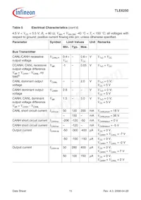 TLE6250PG Datasheet Page 15
