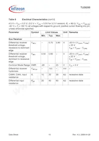 TLE6250PG Datasheet Page 19