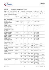 TLE6250PG Datasheet Page 20