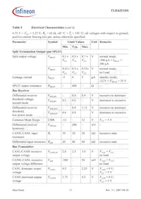 TLE6251DSNTMA1 Datasheet Page 15