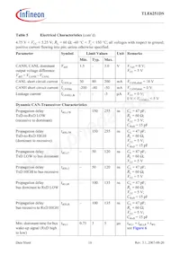 TLE6251DSNTMA1數據表 頁面 16