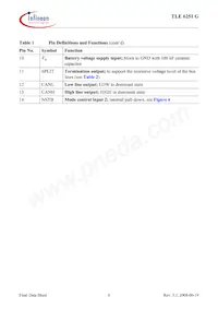 TLE6251GNTMA1 Datasheet Page 6