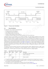 TLE72592GUXUMA1 Datasheet Page 11