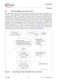 TLE7263E Datasheet Page 15