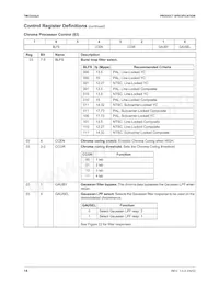 TMC22153AKHC數據表 頁面 14