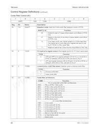 TMC22153AKHC Datasheet Page 20