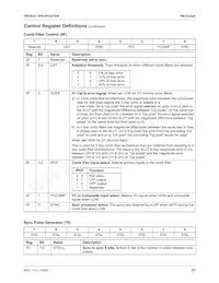 TMC22153AKHC Datasheet Page 23