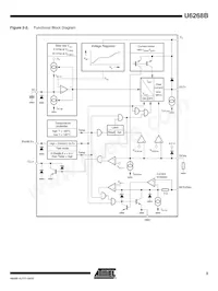 U6268B-MFPG3Y Datasheet Pagina 3