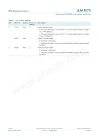 UJA1075TW/3V3/WD:1 Datasheet Page 15