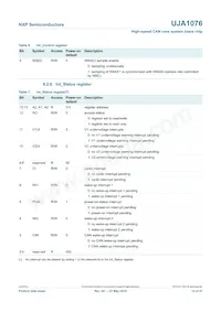 UJA1076TW/3V3/WD:1 Datasheet Page 14