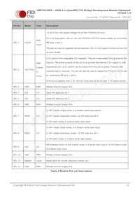 UMFT4222EV-B Datasheet Page 10